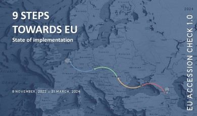 9 Steps Towards EU -