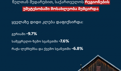 მოსახლეობის დრამატული კლება რეგიონებში: რას გვეუბნება საყოველთაო აღწერის მონაცემები?