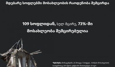 დემოგრაფიული მდგომარეობა ადმინისტრაციულ ხაზთან, კონფლიქტის რეგიონში მდებარე სოფლებში: მოსახლეობის საყოველთაო აღწერის შედეგების ანალიზი