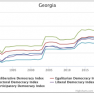 მოწინავე დემოკრატიული რეფორმატორიდან ელექტორალურ ავტოკრატიამდე - როგორ აისახება ქართული დემოკრატიის უკუსვლა წამყვან ინდექსებში